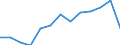 Unit of measure: Thousand tonnes / Standard goods classification for transport statistics (NST 2007, 20 group): Total transported goods / Transport coverage: Total transport / Geopolitical entity (reporting): European Union - 28 countries (2013-2020)