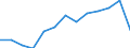 Unit of measure: Thousand tonnes / Standard goods classification for transport statistics (NST 2007, 20 group): Total transported goods / Transport coverage: Total transport / Geopolitical entity (reporting): European Union - 25 countries (2004-2006)