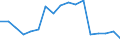 Unit of measure: Thousand tonnes / Standard goods classification for transport statistics (NST 2007, 20 group): Total transported goods / Transport coverage: Total transport / Geopolitical entity (reporting): Belgium