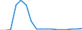 Unit of measure: Thousand tonnes / Standard goods classification for transport statistics (NST 2007, 20 group): Total transported goods / Transport coverage: Total transport / Geopolitical entity (reporting): Bulgaria