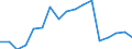 Standard goods classification for transport statistics (NST 2007, 20 group): Total transported goods / Country/region of unloading/disembarking: Belgium / Country/region of loading/embarking: Belgium / Unit of measure: Thousand tonnes / Geopolitical entity (reporting): Belgium