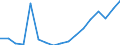 Standard goods classification for transport statistics (NST 2007, 20 group): Total transported goods / Country/region of unloading/disembarking: Belgium / Country/region of loading/embarking: Belgium / Unit of measure: Thousand tonnes / Geopolitical entity (reporting): Netherlands