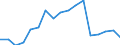 Standard goods classification for transport statistics (NST 2007, 20 group): Total transported goods / Country/region of unloading/disembarking: Belgium / Country/region of loading/embarking: Belgium / Unit of measure: Million tonne-kilometre (TKM) / Geopolitical entity (reporting): Belgium