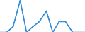 Unit of measure: Thousand tonnes / Dangerous goods: 1. Explosives / Transport coverage: Total transport / Geopolitical entity (reporting): Netherlands