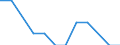 Unit of measure: Thousand tonnes / Dangerous goods: 1. Explosives / Transport coverage: National transport / Geopolitical entity (reporting): Netherlands