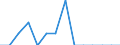 Unit of measure: Thousand tonnes / Dangerous goods: 1. Explosives / Transport coverage: International transport / Geopolitical entity (reporting): Netherlands