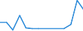 Unit of measure: Thousand tonnes / Dangerous goods: 2. Gases,compressed,liquified,dissolved und.pressure / Transport coverage: Total transport / Geopolitical entity (reporting): Bulgaria