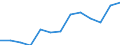 Unit of measure: Thousand tonnes / Dangerous goods: 2. Gases,compressed,liquified,dissolved und.pressure / Transport coverage: Total transport / Geopolitical entity (reporting): Romania