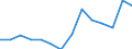 Unit of measure: Thousand tonnes / Dangerous goods: 2. Gases,compressed,liquified,dissolved und.pressure / Transport coverage: National transport / Geopolitical entity (reporting): Netherlands