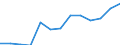 Unit of measure: Thousand tonnes / Dangerous goods: 2. Gases,compressed,liquified,dissolved und.pressure / Transport coverage: International transport / Geopolitical entity (reporting): Romania