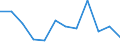 Unit of measure: Thousand tonnes / Dangerous goods: 2. Gases,compressed,liquified,dissolved und.pressure / Transport coverage: Transit / Geopolitical entity (reporting): Romania