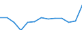 Unit of measure: Thousand tonnes / Dangerous goods: 3. Flammable liquids / Transport coverage: Total transport / Geopolitical entity (reporting): Romania