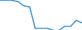 Unit of measure: Thousand tonnes / Dangerous goods: 3. Flammable liquids / Transport coverage: Total transport / Geopolitical entity (reporting): Slovakia