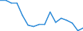 Unit of measure: Thousand tonnes / Dangerous goods: 3. Flammable liquids / Transport coverage: National transport / Geopolitical entity (reporting): Croatia