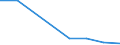 Unit of measure: Thousand tonnes / Dangerous goods: 4.1. Flammable solids / Transport coverage: Total transport / Geopolitical entity (reporting): Hungary