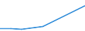 Unit of measure: Thousand tonnes / Dangerous goods: 4.1. Flammable solids / Transport coverage: Total transport / Geopolitical entity (reporting): Romania