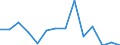 Unit of measure: Thousand tonnes / Dangerous goods: 4.1. Flammable solids / Transport coverage: National transport / Geopolitical entity (reporting): Netherlands