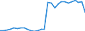 Nationalität der Flagge: Belgien / Verkehrsumfang: Verkehr insgesamt / Maßeinheit: Tausend Tonnen / Geopolitische Meldeeinheit: Europäische Union - 15 Länder (1995-2004)