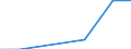 Nationality of registration of vessel: Belgium / Transport coverage: Total transport / Unit of measure: Thousand tonnes / Geopolitical entity (reporting): Poland