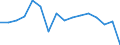 Nationalität der Flagge: Belgien / Verkehrsumfang: Verkehr insgesamt / Maßeinheit: Millionen Tonnenkilometer (TKM) / Geopolitische Meldeeinheit: Europäische Union - 27 Länder (2007-2013)