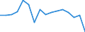 Nationalität der Flagge: Belgien / Verkehrsumfang: Verkehr insgesamt / Maßeinheit: Millionen Tonnenkilometer (TKM) / Geopolitische Meldeeinheit: Europäische Union - 25 Länder (2004-2006)