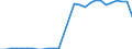 Nationalität der Flagge: Belgien / Verkehrsumfang: Innerstaatlicher Verkehr / Maßeinheit: Tausend Tonnen / Geopolitische Meldeeinheit: Europäische Union - 15 Länder (1995-2004)