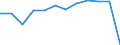 Nationalität der Flagge: Belgien / Verkehrsumfang: Innerstaatlicher Verkehr / Maßeinheit: Millionen Tonnenkilometer (TKM) / Geopolitische Meldeeinheit: Europäische Union - 28 Länder (2013-2020)