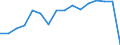 Nationalität der Flagge: Belgien / Verkehrsumfang: Innerstaatlicher Verkehr / Maßeinheit: Millionen Tonnenkilometer (TKM) / Geopolitische Meldeeinheit: Europäische Union - 27 Länder (2007-2013)