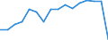 Nationalität der Flagge: Belgien / Verkehrsumfang: Innerstaatlicher Verkehr / Maßeinheit: Millionen Tonnenkilometer (TKM) / Geopolitische Meldeeinheit: Europäische Union - 25 Länder (2004-2006)