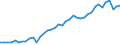 Nationalität der Flagge: Belgien / Verkehrsumfang: Innerstaatlicher Verkehr / Maßeinheit: Millionen Tonnenkilometer (TKM) / Geopolitische Meldeeinheit: Niederlande