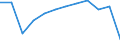 Nationalität der Flagge: Belgien / Verkehrsumfang: Grenzüberschreitender Verkehr / Maßeinheit: Tausend Tonnen / Geopolitische Meldeeinheit: Europäische Union - 28 Länder (2013-2020)