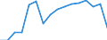 Nationalität der Flagge: Belgien / Verkehrsumfang: Grenzüberschreitender Verkehr / Maßeinheit: Tausend Tonnen / Geopolitische Meldeeinheit: Europäische Union - 27 Länder (2007-2013)