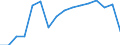 Nationalität der Flagge: Belgien / Verkehrsumfang: Grenzüberschreitender Verkehr / Maßeinheit: Tausend Tonnen / Geopolitische Meldeeinheit: Europäische Union - 25 Länder (2004-2006)