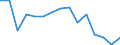 Nationalität der Flagge: Belgien / Verkehrsumfang: Grenzüberschreitender Verkehr / Maßeinheit: Millionen Tonnenkilometer (TKM) / Geopolitische Meldeeinheit: Europäische Union - 27 Länder (ab 2020)