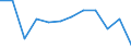 Nationalität der Flagge: Belgien / Verkehrsumfang: Grenzüberschreitender Verkehr / Maßeinheit: Millionen Tonnenkilometer (TKM) / Geopolitische Meldeeinheit: Europäische Union - 28 Länder (2013-2020)