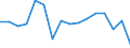 Nationalität der Flagge: Belgien / Verkehrsumfang: Grenzüberschreitender Verkehr / Maßeinheit: Millionen Tonnenkilometer (TKM) / Geopolitische Meldeeinheit: Europäische Union - 27 Länder (2007-2013)