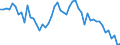 Nationalität der Flagge: Belgien / Verkehrsumfang: Grenzüberschreitender Verkehr / Maßeinheit: Millionen Tonnenkilometer (TKM) / Geopolitische Meldeeinheit: Frankreich