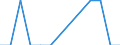 Nationalität der Flagge: Belgien / Verkehrsumfang: Grenzüberschreitender Verkehr / Maßeinheit: Millionen Tonnenkilometer (TKM) / Geopolitische Meldeeinheit: Kroatien