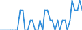 Nationalität der Flagge: Belgien / Verkehrsumfang: Grenzüberschreitender Verkehr / Maßeinheit: Millionen Tonnenkilometer (TKM) / Geopolitische Meldeeinheit: Luxemburg