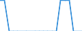 Nationality of registration of vessel: Belgium / Transport coverage: International transport / Unit of measure: Million tonne-kilometre (TKM) / Geopolitical entity (reporting): Slovakia