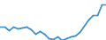 Tausend Tonnen / Belgien / Vlaams Gewest / Unbekannt / Belgien