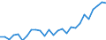 Tausend Tonnen / Belgien / Région wallonne / Alle Länder der Welt / Belgien