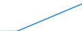 Thousand tonnes / Belgium / Bulgaria / All countries of the world / Germany (until 1990 former territory of the FRG)