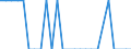 Tausend Tonnen / Belgien / Dänemark / Belgien / Belgien