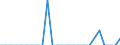 Thousand tonnes / Belgium / Denmark / Germany (until 1990 former territory of the FRG) / Belgium