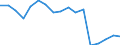 Maßeinheit: Tausend Tonnen / Entladungs- oder Ausschiffungsland/-region: Belgien / Beladungs- oder Einschiffungsland/-region: Belgien / Nationalität der Flagge: Belgien / Geopolitische Meldeeinheit: Belgien