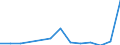 Unit of measure: Thousand tonnes / Country/region of unloading/disembarking: Belgium / Country/region of loading/embarking: Belgium / Nationality of registration of vessel: Belgium / Geopolitical entity (reporting): France