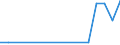 Unit of measure: Thousand tonnes / Country/region of unloading/disembarking: Belgium / Country/region of loading/embarking: Belgium / Nationality of registration of vessel: Bulgaria / Geopolitical entity (reporting): Belgium