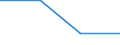 Unit of measure: Thousand tonnes / Country/region of unloading/disembarking: Belgium / Country/region of loading/embarking: Belgium / Nationality of registration of vessel: Bulgaria / Geopolitical entity (reporting): Netherlands