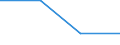 Maßeinheit: Tausend Tonnen / Entladungs- oder Ausschiffungsland/-region: Belgien / Beladungs- oder Einschiffungsland/-region: Belgien / Nationalität der Flagge: Bulgarien / Geopolitische Meldeeinheit: Niederlande